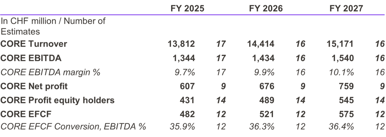 Consensus Avolta_2026.01.12.