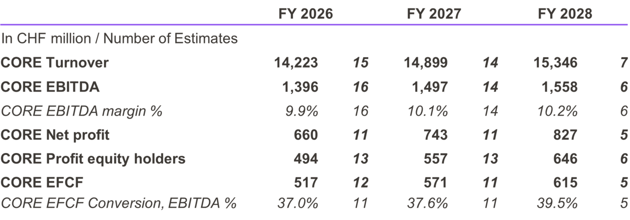 Consensus_Avolta_2026.03.16