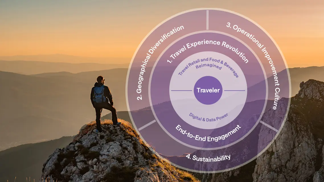 Avolta strategy mood with graphic on the background with a man on top of a mountain looking at the sunset.