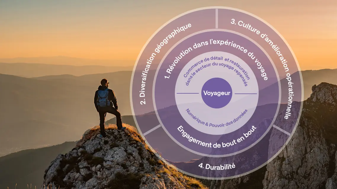 Ambiance stratégique Avolta avec graphique en arrière-plan représentant un homme au sommet d'une montagne contemplant le coucher du soleil.