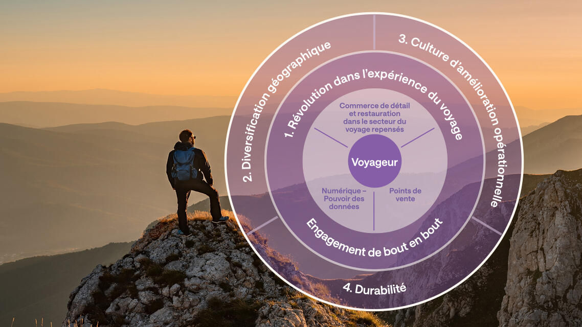Ambiance stratégique Avolta avec graphique en arrière-plan représentant un homme au sommet d'une montagne contemplant le coucher du soleil.